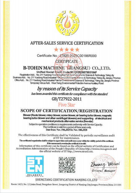 La Chine B-Tohin Machine (Jiangsu) Co., Ltd. certifications